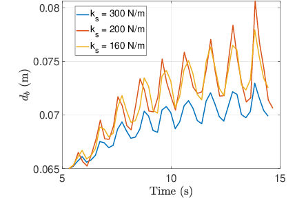 Figure 3 for MonoRollBot: 3-DOF Spherical Robot with Underactuated Single Compliant Actuator Design