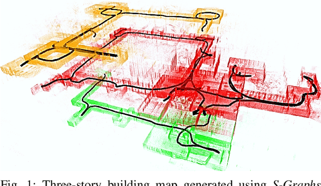 Figure 1 for S-Graphs 2.0 -- A Hierarchical-Semantic Optimization and Loop Closure for SLAM