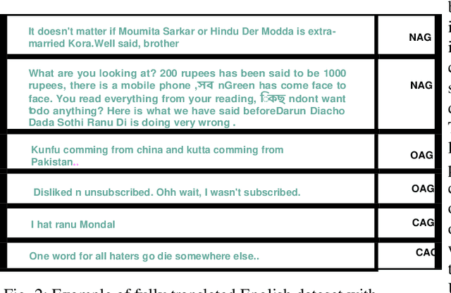 Figure 2 for A Trustable LSTM-Autoencoder Network for Cyberbullying Detection on Social Media Using Synthetic Data
