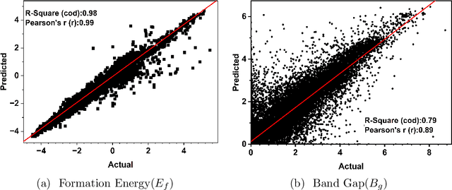 Figure 3 for MatMMFuse: Multi-Modal Fusion model for Material Property Prediction