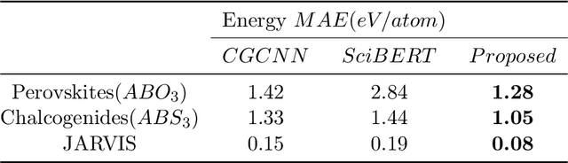 Figure 4 for MatMMFuse: Multi-Modal Fusion model for Material Property Prediction