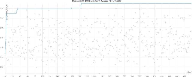 Figure 4 for Adversarial Distilled Retrieval-Augmented Guarding Model for Online Malicious Intent Detection