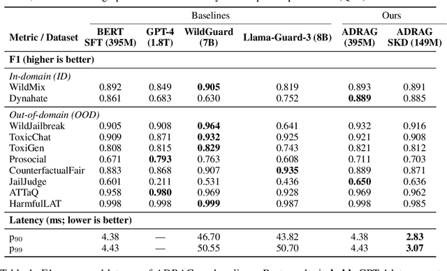 Figure 2 for Adversarial Distilled Retrieval-Augmented Guarding Model for Online Malicious Intent Detection