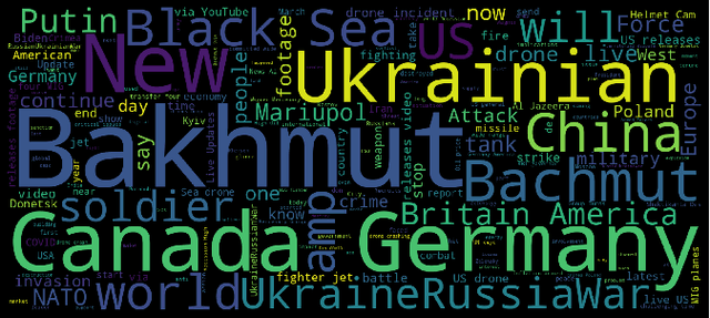 Figure 4 for Sentiment Analysis of Twitter Posts on Global Conflicts