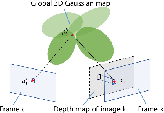 Figure 3 for Direct Sparse Odometry with Continuous 3D Gaussian Maps for Indoor Environments