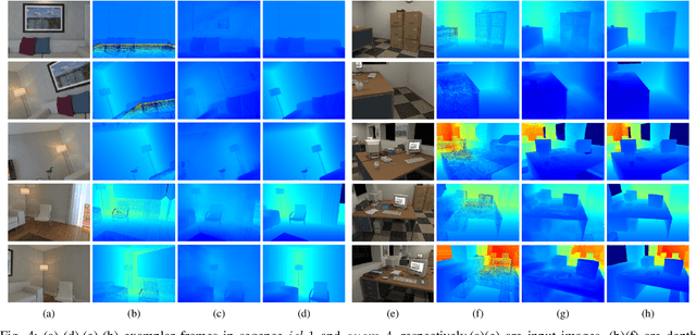 Figure 4 for Direct Sparse Odometry with Continuous 3D Gaussian Maps for Indoor Environments