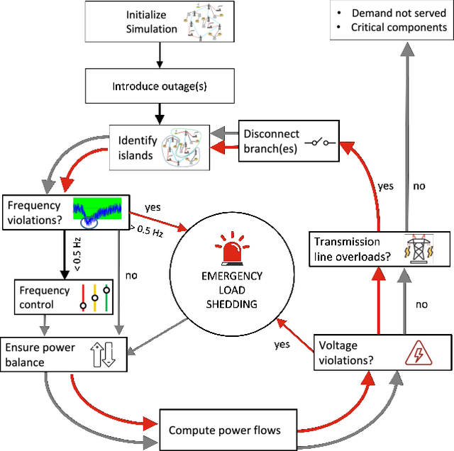 Figure 2 for PowerGraph: A power grid benchmark dataset for graph neural networks