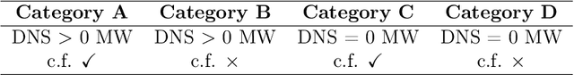 Figure 3 for PowerGraph: A power grid benchmark dataset for graph neural networks