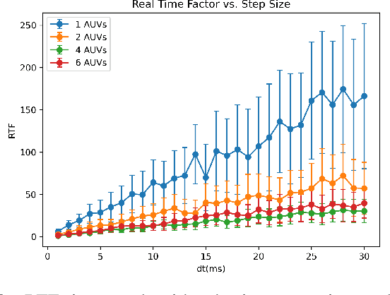 Figure 3 for From Concept to Field Tests: Accelerated Development of Multi-AUV Missions Using a High-Fidelity Faster-than-Real-Time Simulator