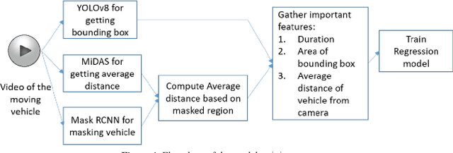 Figure 1 for Detecting Car Speed using Object Detection and Depth Estimation: A Deep Learning Framework