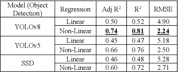 Figure 2 for Detecting Car Speed using Object Detection and Depth Estimation: A Deep Learning Framework