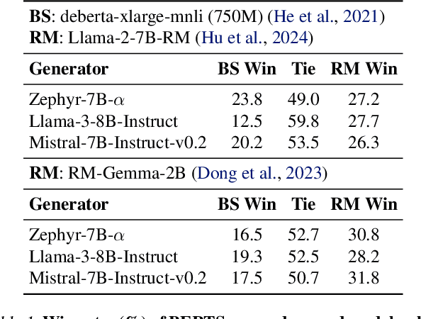 Figure 1 for Learning from Reference Answers: Versatile Language Model Alignment without Binary Human Preference Data