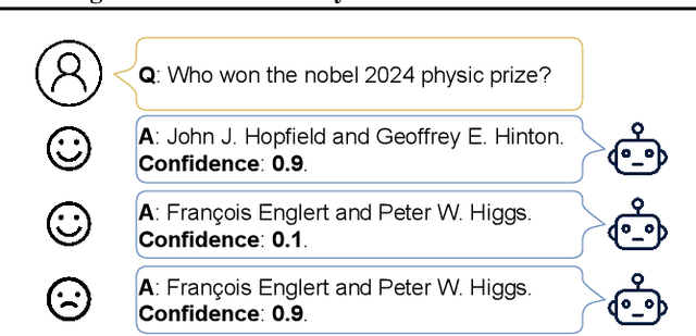 Figure 2 for Learning from Reference Answers: Versatile Language Model Alignment without Binary Human Preference Data