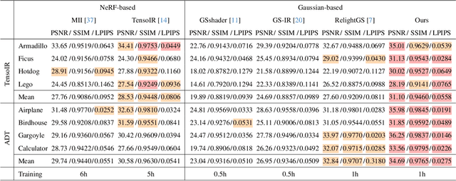 Figure 1 for SVG-IR: Spatially-Varying Gaussian Splatting for Inverse Rendering