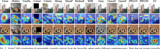 Figure 3 for Semantic Deep Hiding for Robust Unlearnable Examples