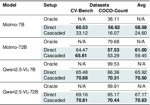 Figure 3 for Multimodal LLMs Do Not Compose Skills Optimally Across Modalities