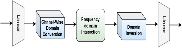 Figure 4 for CardiacMamba: A Multimodal RGB-RF Fusion Framework with State Space Models for Remote Physiological Measurement
