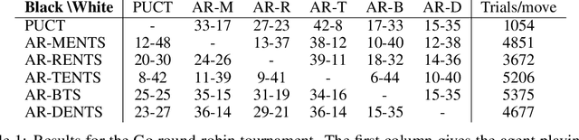 Figure 2 for Monte Carlo Tree Search with Boltzmann Exploration