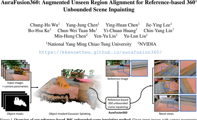 Figure 1 for AuraFusion360: Augmented Unseen Region Alignment for Reference-based 360° Unbounded Scene Inpainting