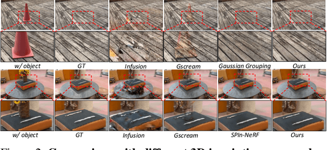 Figure 3 for AuraFusion360: Augmented Unseen Region Alignment for Reference-based 360° Unbounded Scene Inpainting