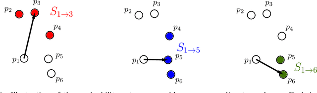 Figure 1 for Efficiently Constructing Sparse Navigable Graphs