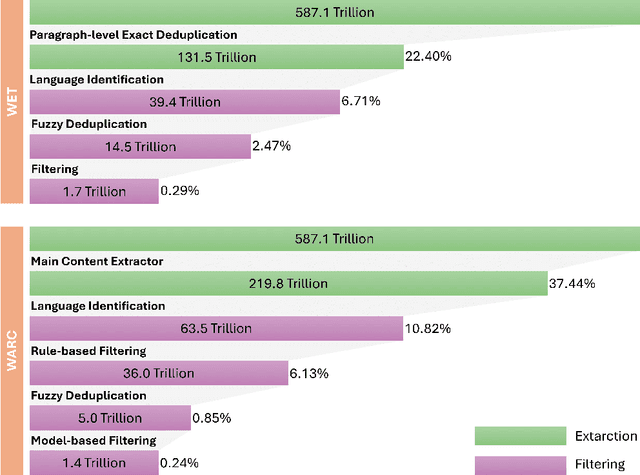 Figure 3 for RedStone: Curating General, Code, Math, and QA Data for Large Language Models
