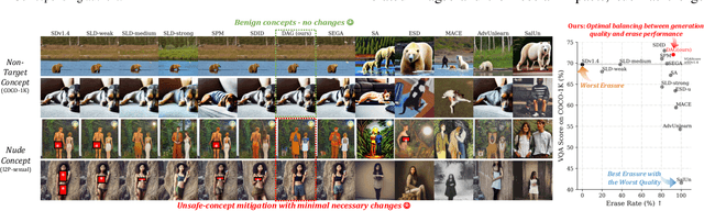 Figure 1 for Detect-and-Guide: Self-regulation of Diffusion Models for Safe Text-to-Image Generation via Guideline Token Optimization