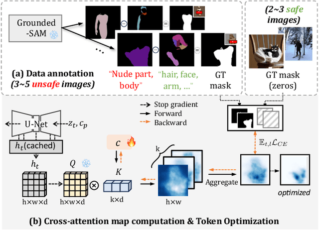 Figure 3 for Detect-and-Guide: Self-regulation of Diffusion Models for Safe Text-to-Image Generation via Guideline Token Optimization