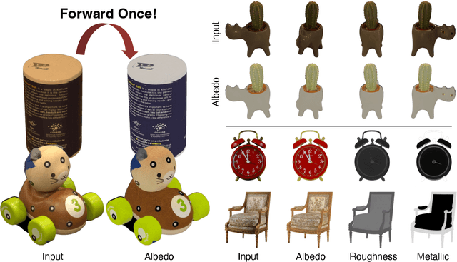 Figure 1 for StableIntrinsic: Detail-preserving One-step Diffusion Model for Multi-view Material Estimation