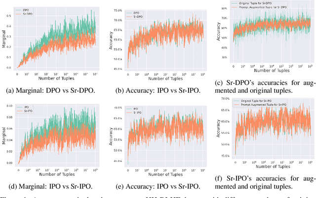 Figure 2 for Direct Alignment of Language Models via Quality-Aware Self-Refinement