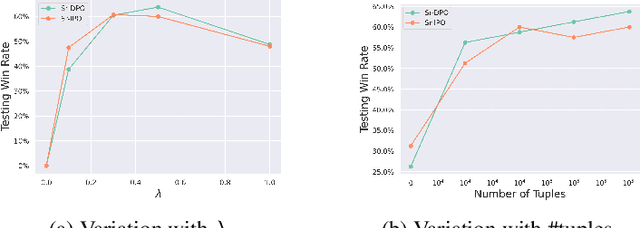 Figure 4 for Direct Alignment of Language Models via Quality-Aware Self-Refinement