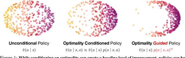 Figure 1 for Diffusion Guidance Is a Controllable Policy Improvement Operator