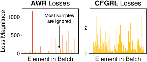 Figure 2 for Diffusion Guidance Is a Controllable Policy Improvement Operator