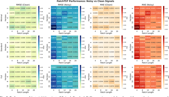 Figure 3 for Synthetic Time Series Forecasting with Transformer Architectures: Extensive Simulation Benchmarks