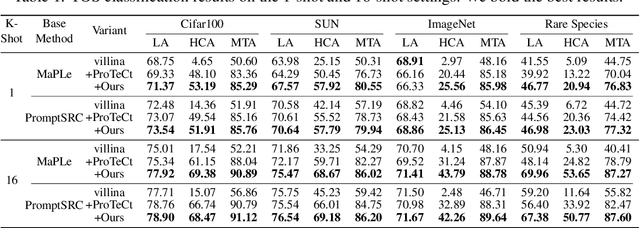 Figure 2 for Modality Alignment across Trees on Heterogeneous Hyperbolic Manifolds