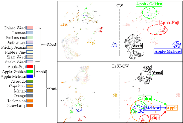 Figure 4 for Hierarchical Semantic Tree Concept Whitening for Interpretable Image Classification