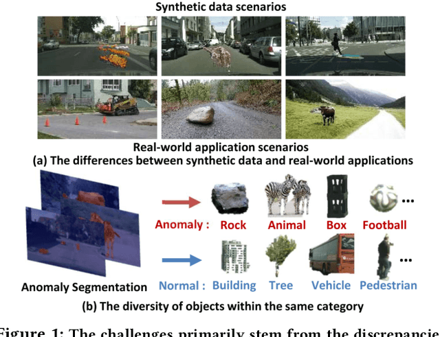 Figure 1 for Improving Anomaly Segmentation with Multi-Granularity Cross-Domain Alignment