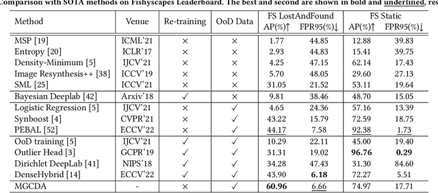 Figure 2 for Improving Anomaly Segmentation with Multi-Granularity Cross-Domain Alignment