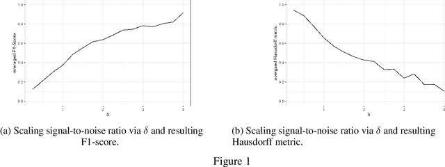 Figure 1 for Continuous Optimization for Offline Change Point Detection and Estimation