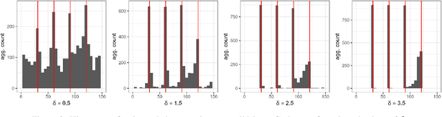 Figure 2 for Continuous Optimization for Offline Change Point Detection and Estimation