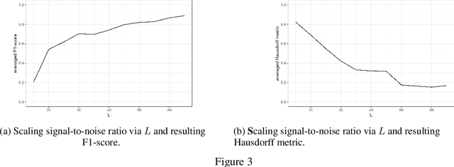 Figure 3 for Continuous Optimization for Offline Change Point Detection and Estimation