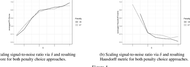 Figure 4 for Continuous Optimization for Offline Change Point Detection and Estimation