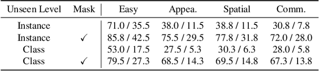 Figure 4 for RoboGround: Robotic Manipulation with Grounded Vision-Language Priors