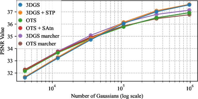 Figure 3 for Does 3D Gaussian Splatting Need Accurate Volumetric Rendering?