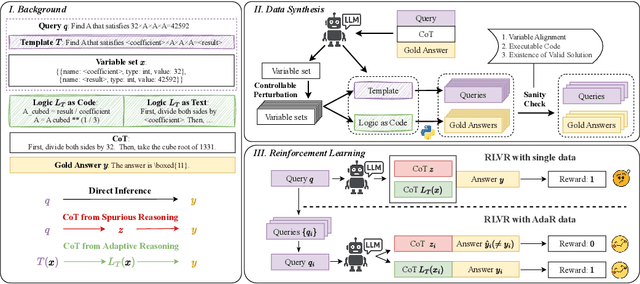 Figure 1 for Making Mathematical Reasoning Adaptive