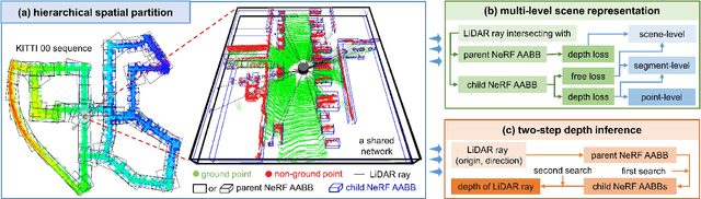 Figure 2 for PC-NeRF: Parent-Child Neural Radiance Fields Using Sparse LiDAR Frames in Autonomous Driving Environments