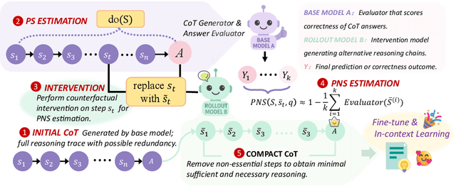 Figure 2 for Causal Sufficiency and Necessity Improves Chain-of-Thought Reasoning
