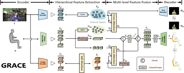 Figure 3 for GRACE: Estimating Geometry-level 3D Human-Scene Contact from 2D Images