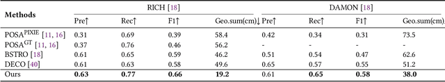 Figure 2 for GRACE: Estimating Geometry-level 3D Human-Scene Contact from 2D Images