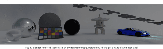 Figure 1 for Towards Physically-Based Sky-Modeling